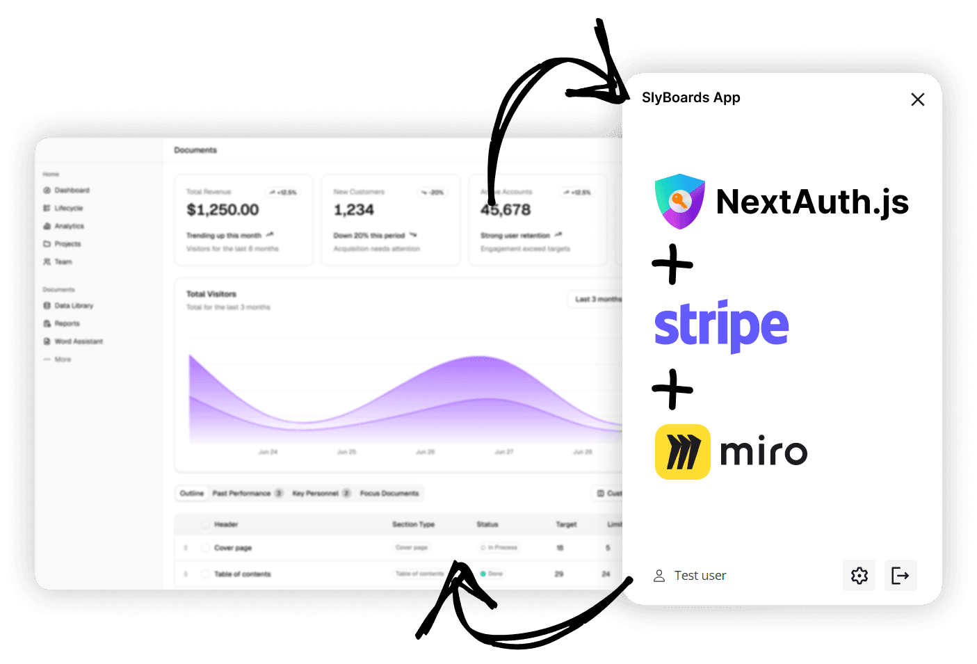 SlyBoards Architecture: Next.js Dashboard connected to Miro Plugin