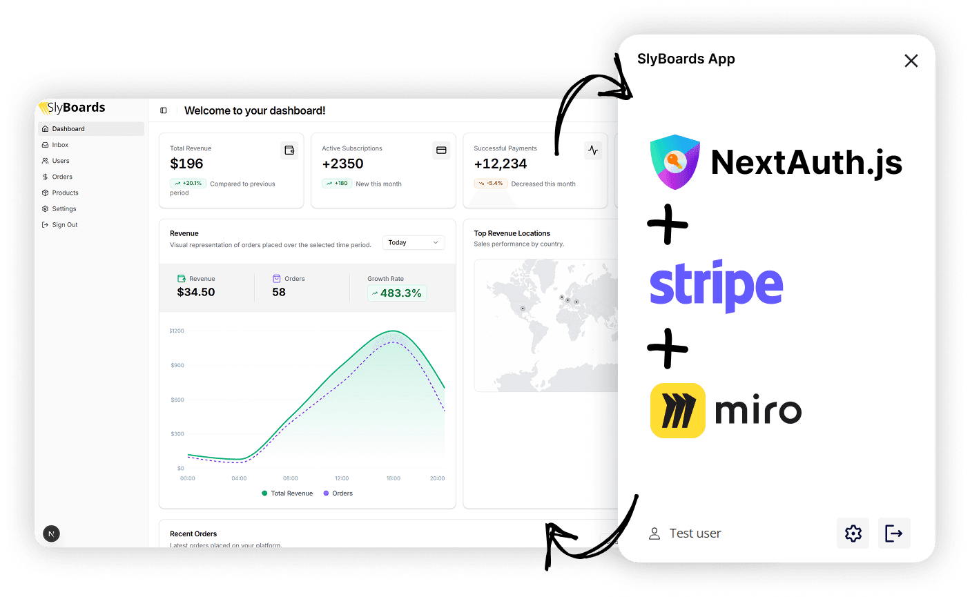 SlyBoards Architecture: Next.js Dashboard connected to Miro Plugin